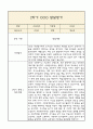 [만4세 2학기 발달평가 / 총평] 만4세 발달평가 및 2학기 총평과 향후계획 (신체운동,건강 의사소통 사회관계 예술경험 자연탐구 영역 발달평가) 14페이지