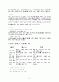 청소년 봉사활동 계획 자원봉사 관리자로서 청소년이 참여해서 할 수 있는 봉사활동에 대해서 계획해 보시고 중도탈락을 방지할 수 있는 방법에 대해서 기술하시오 2페이지