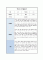 만 0세 2학기 관찰일지 6회분량 풍부한 내용의 관찰일지입니다 7페이지