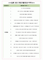 방위산업공제조합 면접기출(최신)+꿀팁[최종합격!] +1000대기업 1차 직무면접 + 2차 임원면접 최종합격자 답안 5페이지