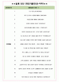 유안타증권 면접기출(최신)+꿀팁[최종합격!] +1000대기업 1차 직무면접 + 2차 임원면접 최종합격자 답안 5페이지