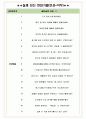 현대아이에이치웰 면접기출(최신)+꿀팁[최종합격!] +1000대기업 1차 직무면접 + 2차 임원면접 최종합격자 답안 5페이지