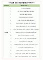 현대제철 면접기출(최신)+꿀팁[최종합격!] +1000대기업 1차 직무면접 + 2차 임원면접 최종합격자 답안 6페이지