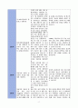 망상과 관련된 사고과정장애(조현병) 2페이지