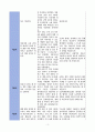 망상과 관련된 사고과정장애(조현병) 3페이지