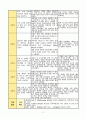 전신감염과 관련된 고체온(UTI) 3페이지