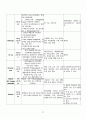 궤양성 대장염 케이스스터디 12페이지