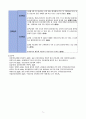 퇴행과 관련된 사회적고립(우울증) 5페이지