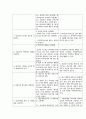 비현실적인 소리의 이행과 관련된 폭력위험성 (조현병) 2페이지