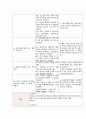비현실적인 소리의 이행과 관련된 폭력위험성 (조현병) 3페이지
