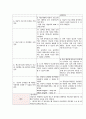 비현실적인 믿음과 관련된 사고과정장애 (조현병) 3페이지
