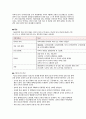 자궁근종 케이스스터디 2페이지