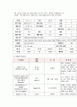 자궁근종 케이스스터디 8페이지