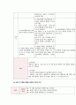 자궁근종 케이스스터디 14페이지