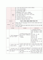 자궁근종 케이스스터디 15페이지