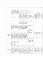치매 간호과정 (지역사회간호학 실습) 9페이지