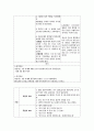 혈흉 간호진단 및 간호과정 2페이지