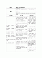 혈흉 간호진단 및 간호과정 3페이지