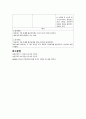 혈흉 간호진단 및 간호과정 4페이지