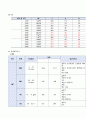 충수돌기염, 복막염 케이스스터디 7페이지