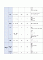 충수돌기염, 복막염 케이스스터디 8페이지