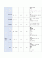 충수돌기염, 복막염 케이스스터디 9페이지