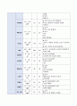 충수돌기염, 복막염 케이스스터디 11페이지