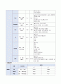 충수돌기염, 복막염 케이스스터디 12페이지