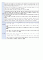 충수돌기염, 복막염 케이스스터디 19페이지