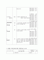 당뇨 케이스스터디 (지역사회간호학) 7페이지