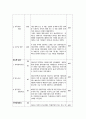 당뇨 케이스스터디 (지역사회간호학) 13페이지
