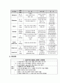 담낭절제술 케이스스터디 8페이지