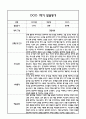 만4세 영아 1학기 발달평가 11Page (신체운동건강,의사소통,사회관계,예술경험,자연탐구 평가제 발달평가) 6페이지