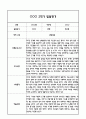 만4세 영아 2학기 발달평가 11Page (신체운동건강,의사소통,사회관계,예술경험,자연탐구 평가제 발달평가) 2페이지