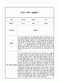 만0세 1년 발달평가 및 1학기 2학기 총평 (5개영역별 발달평가 / 평가제통과) 24페이지