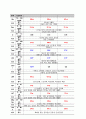 당뇨 케이스스터디 11페이지