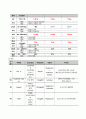 당뇨 케이스스터디 13페이지