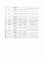 당뇨 케이스스터디 14페이지