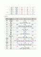 간농양 케이스스터디 8페이지