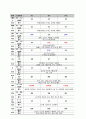 간농양 케이스스터디 10페이지