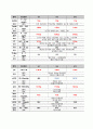 간농양 케이스스터디 11페이지