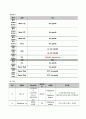 간농양 케이스스터디 12페이지