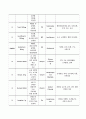 간농양 케이스스터디 13페이지