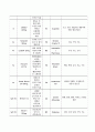 간농양 케이스스터디 14페이지