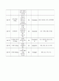 간농양 케이스스터디 15페이지