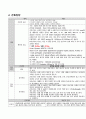 간농양 케이스스터디 17페이지