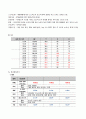 양극성장애 케이스스터디 11페이지