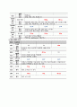 양극성장애 케이스스터디 12페이지