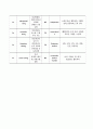 양극성장애 케이스스터디 17페이지