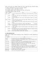 DSM-5 정신질환 진단 분류체계 정리 8페이지